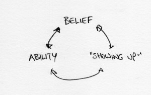 Ability - Belief - Showing Up